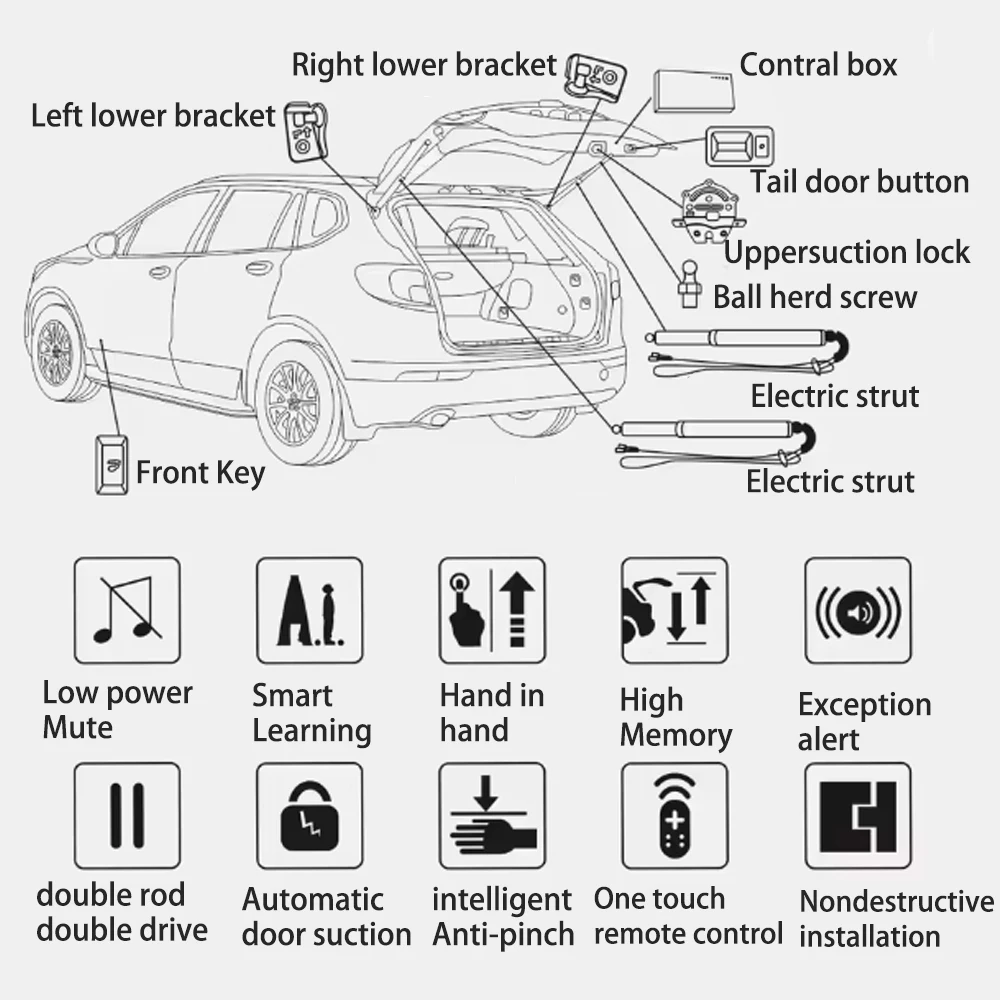 Рисунок 5 - Для Ford Taurus 2019 2020 2021 2022