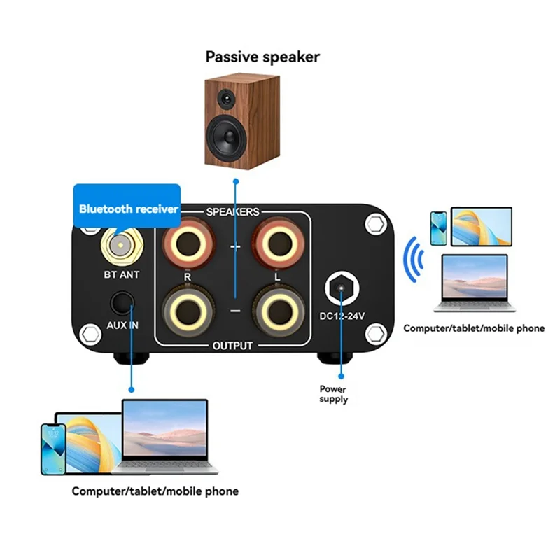 

ABUO-HIFI Sound Bluetooth Amplifier TPA3116 Stereo 2.0 Channel Class D 200W Power Digital Audio Amplifier 24V5A Power