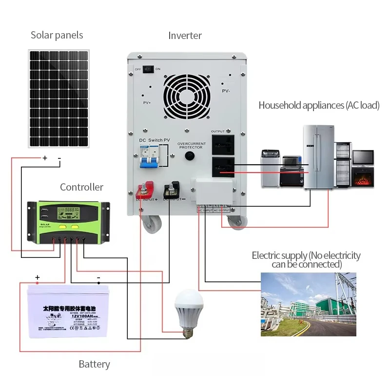 15kw الألواح الشمسية خارج الشبكة النظام الشمسي وبطارية الليثيوم خارج الشبكة 5kva النظام الشمسي مجموعة كاملة