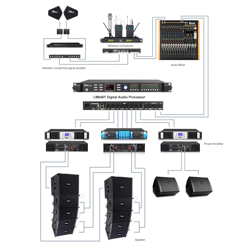 LM824T 96K 教会ステージスピーカープロセッサ DSP エフェクトプロセッサ DSP オーディオプロセッサプロフェッショナル 2 で 4 アウト