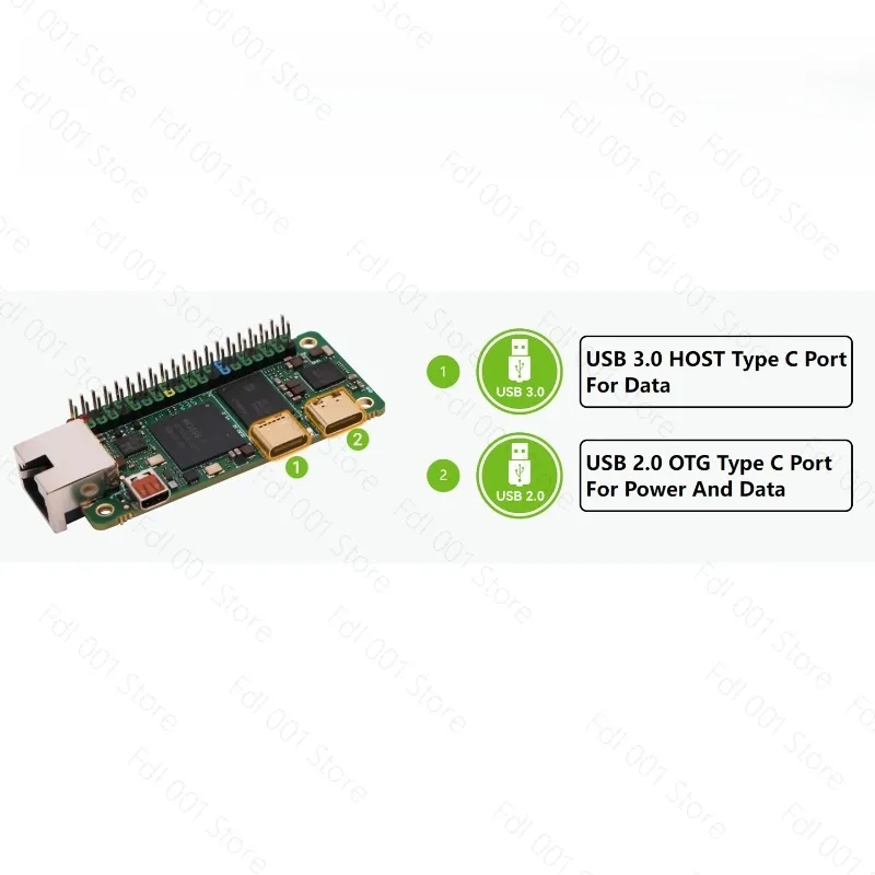 RK3566 4-Core SBC GPU NPU HDMI 1080P Gigabit Ethernet Pin Header Single Board