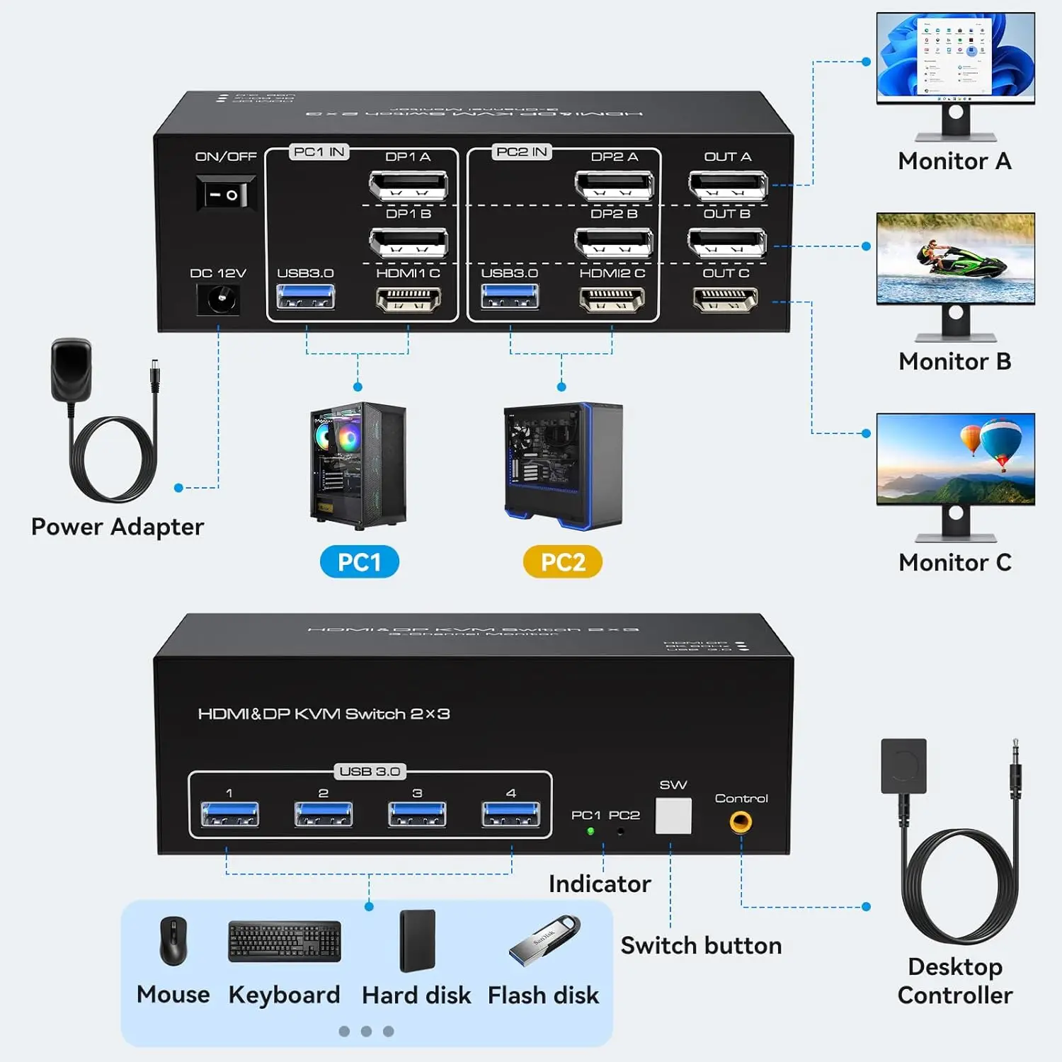 8K HDMI and 2 Displayport KVM Switch 3 Monitors 2 Computers DP 1.4 Display Port for 2 PC or Laptops Share Triple Monitor