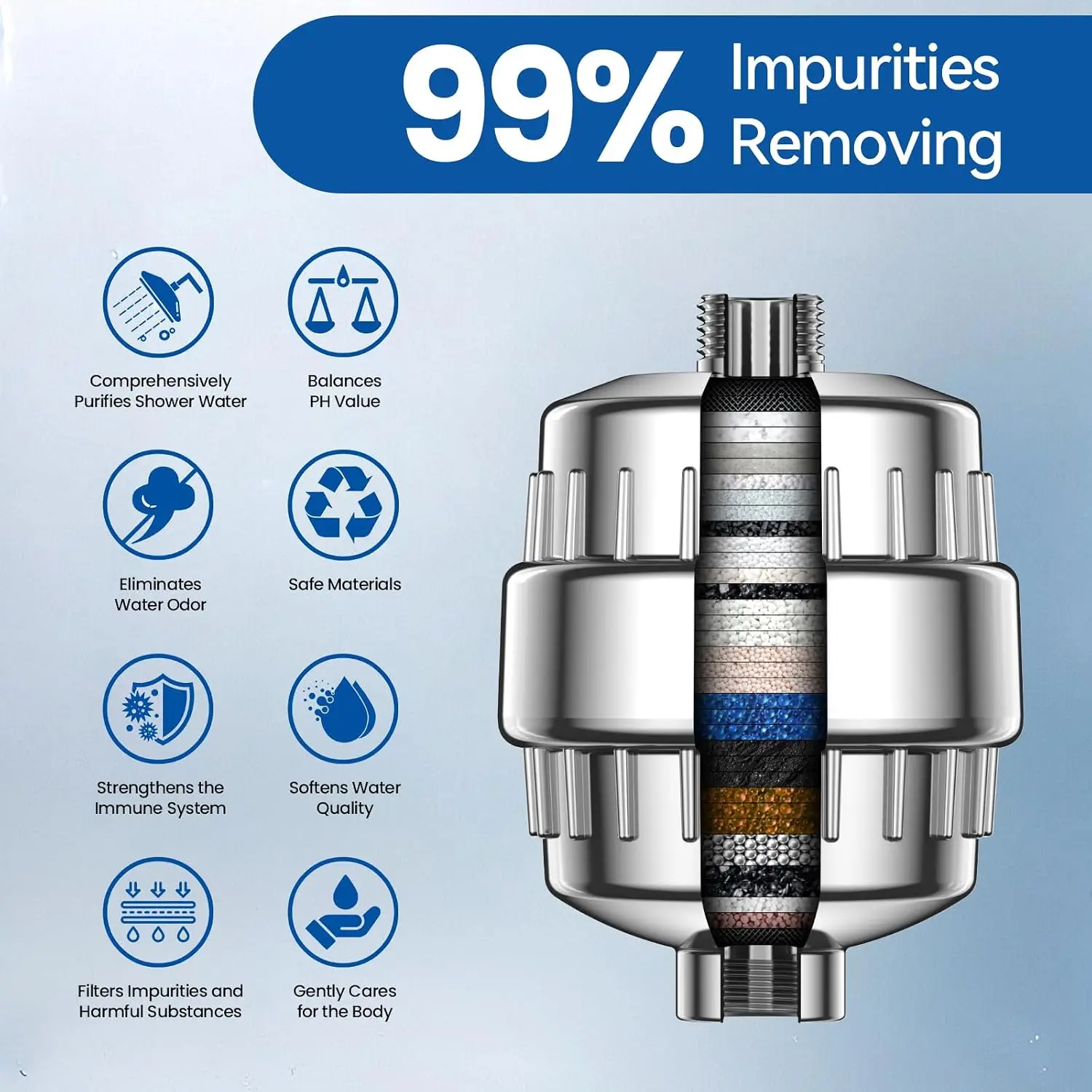 36-Stage Shower Filter for Hard Water Reduces Dry Itchy Skin and Dandruff, High Output with Easy Installation