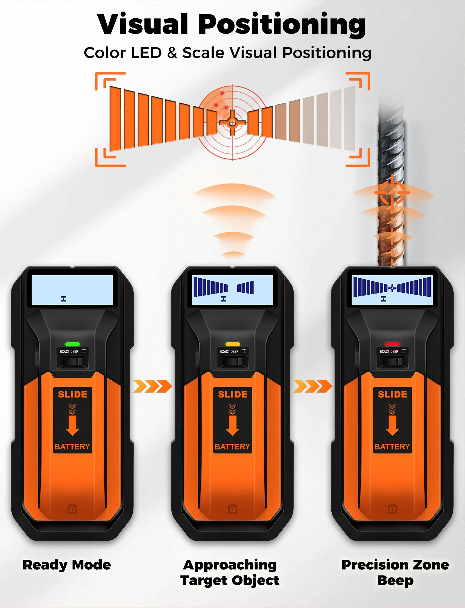 5-in-1 Stud Finder Wanddetektor Multifunktions-Wandscanner für AC-Kabel, Holz- und Metallerkennung, Tiefenmessgerät – Detail 5