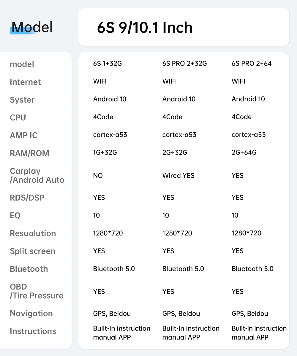 1280*720 беспроводной CarPlay Android Auto автомобильный мультимедийный сенсорный экран для BMW 1 серии E81 E82 E87 E88 CCC/CIC задняя камера системы