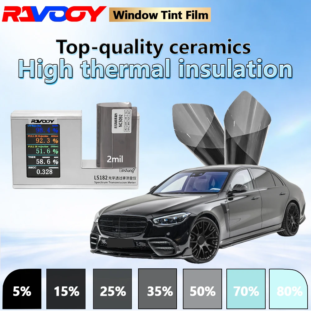 Ravooy Nc Series 2M…