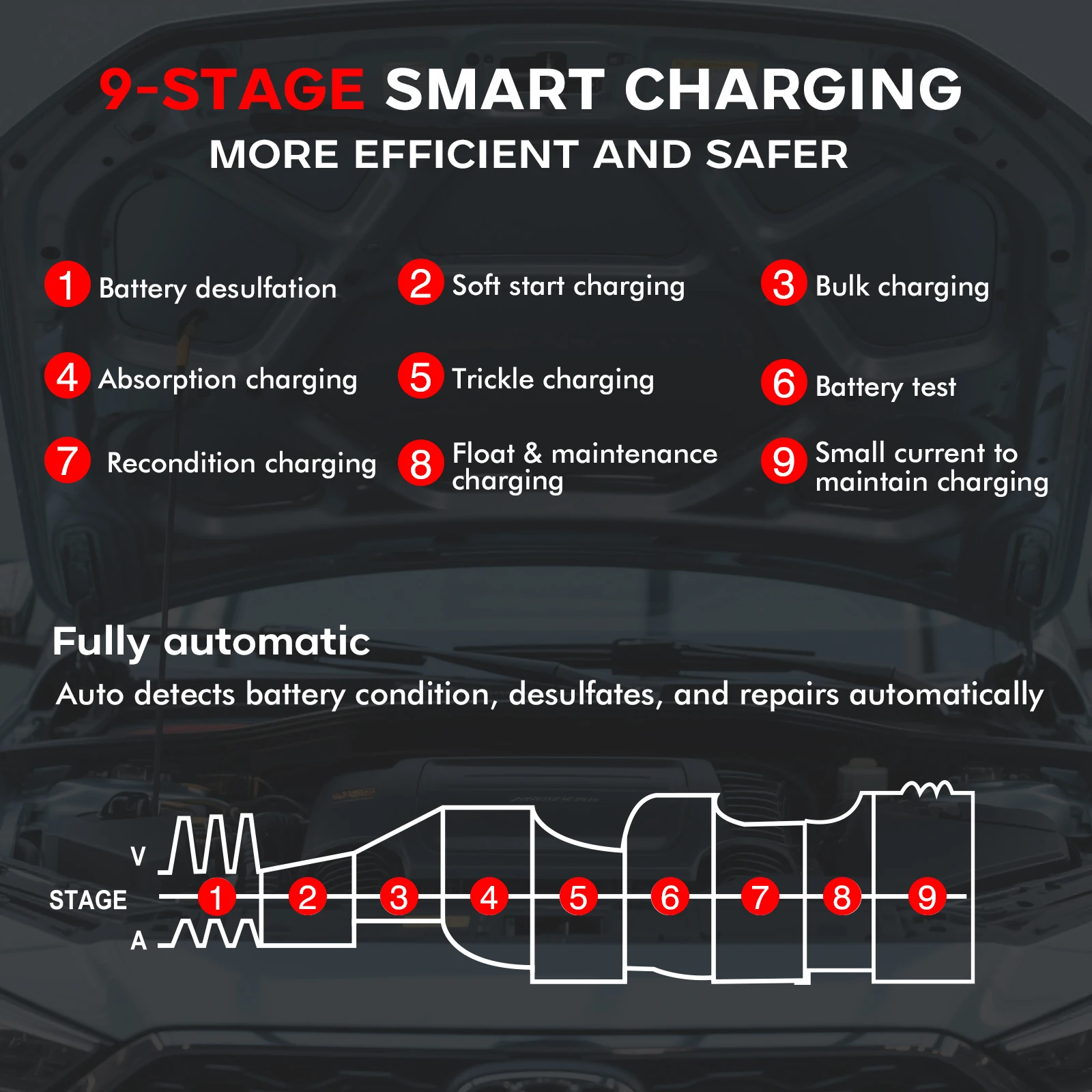 HTRC 40A شاحن بطارية السيارة 6 فولت/12 فولت/24 فولت LiFePO4 شاحن سيارة لليثيوم AGM هلام شاحن بطارية الرصاص الحمضية لسيارة دراجة نارية