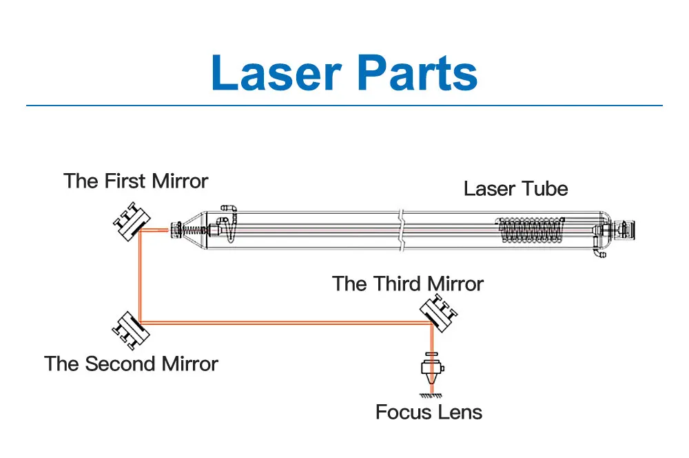 ZnSe Fokuslinse USA CVD-Linse Durchmesser 12/15/18/20 FL25.4/38.1/50.8/63.5/76.2/101.6/127/160 mm für CO2-Lasergravur-Schneidemaschine – Detail 4