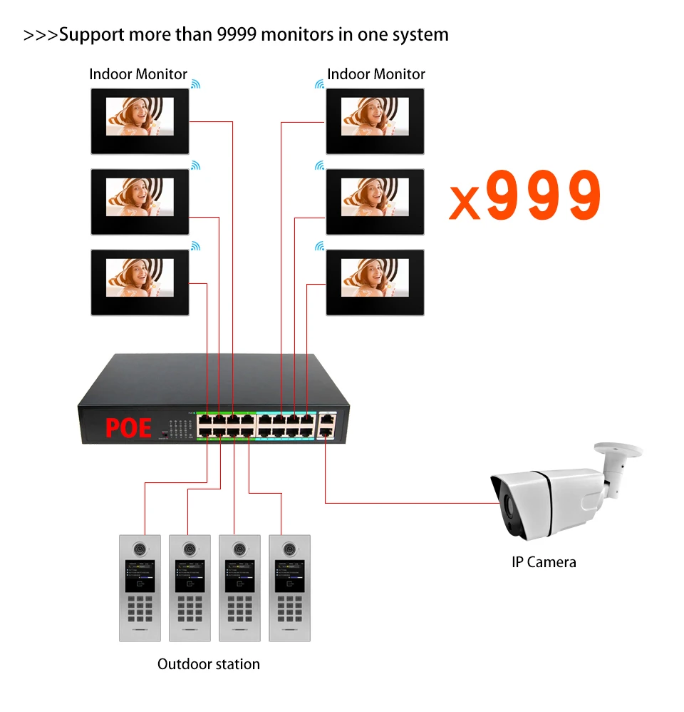 Videocitofono WIFI per appartamento RFID Card Access Control System 7 "TUYA Smart videocitofono per campanello di casa