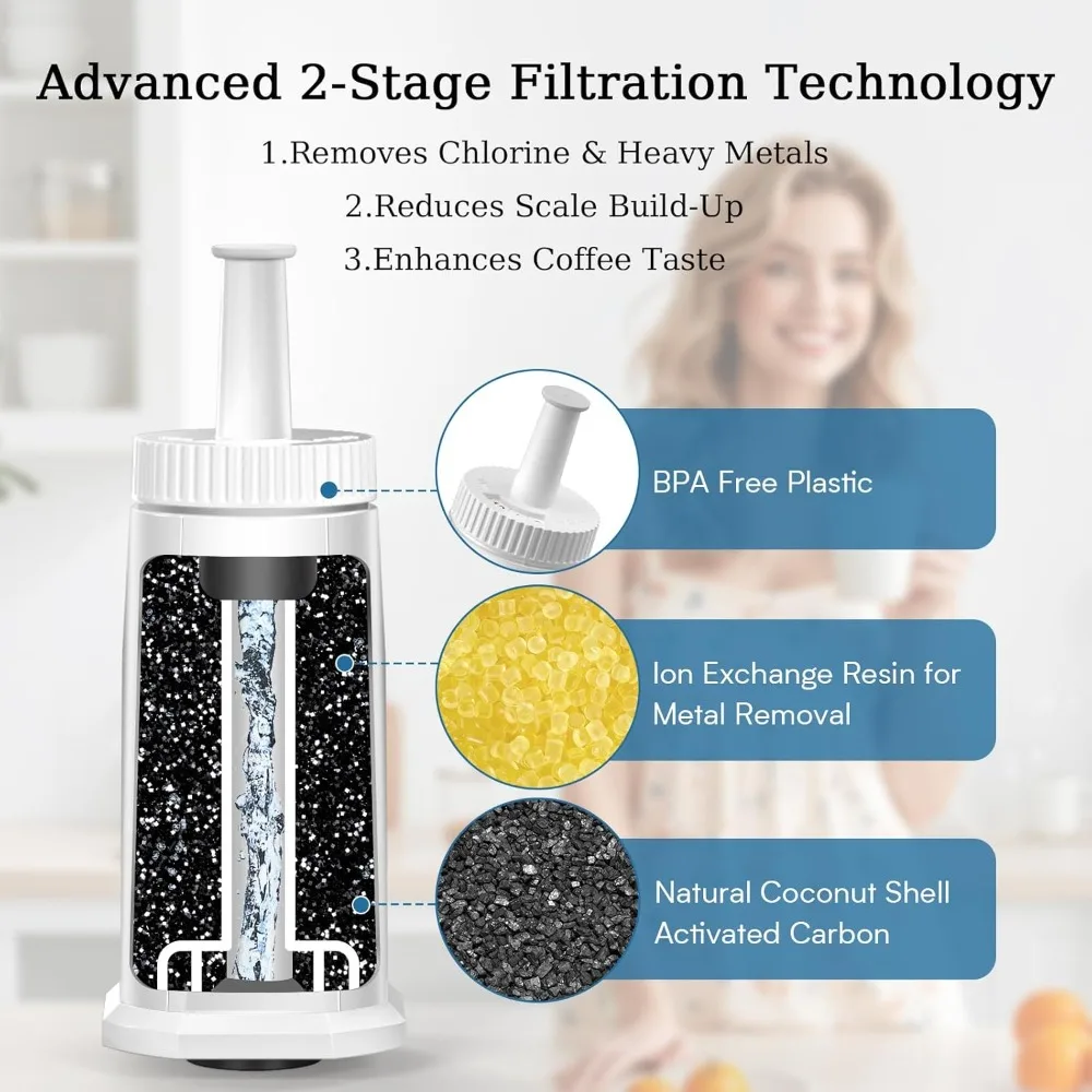 Filter Replacement Cartridge for Breville Espresso Machines Barista Touch BES880, Barista Pro BES878, Oracle Touch BES990