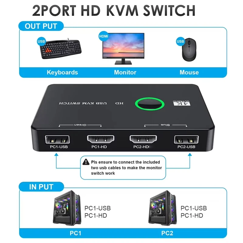 2026 Dual Port HDMI KVM Switcher USB 2 in 1 Out, Universal KVM Splitter for PC Laptop Share Monitor Keyboard Mouse Printer