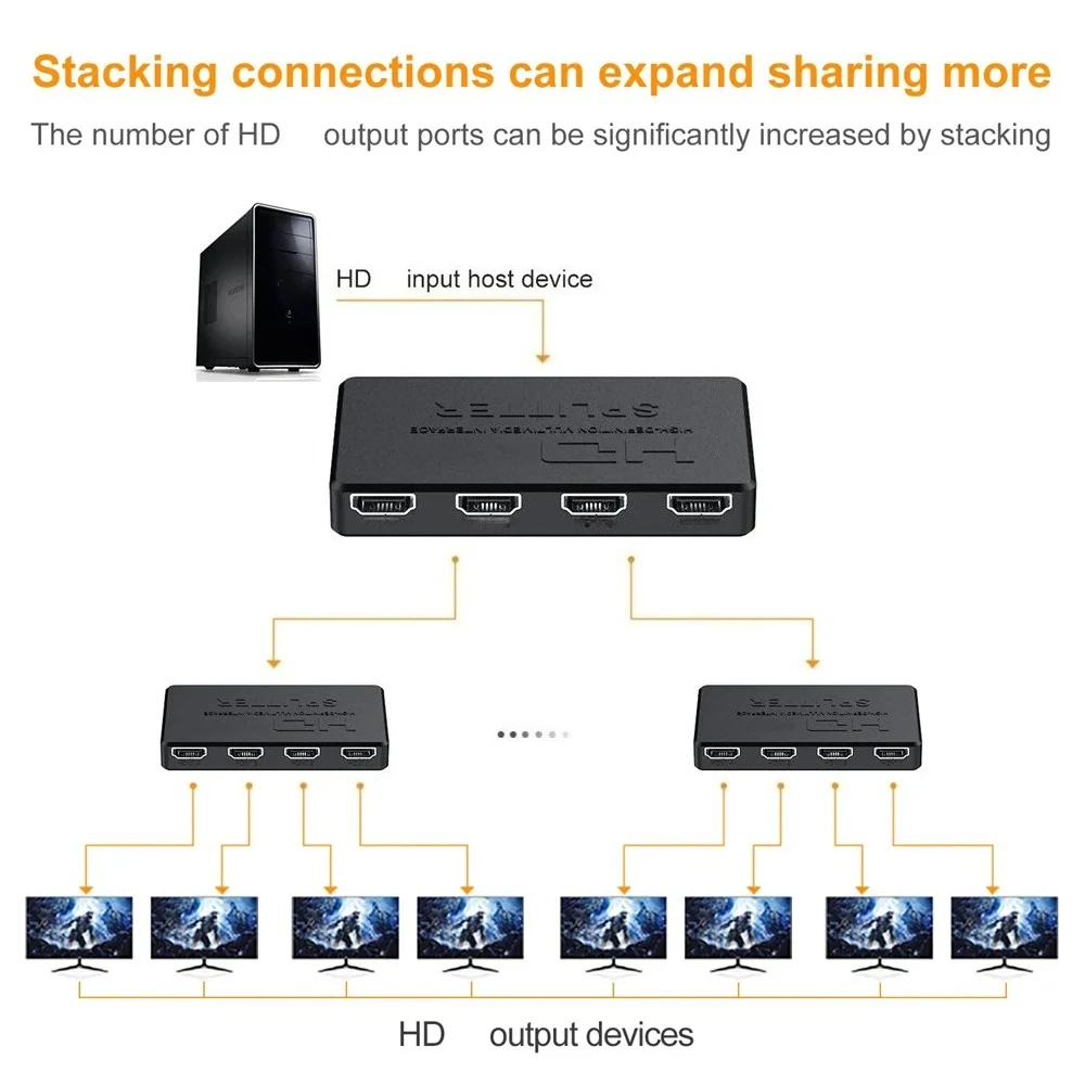4K 2K 1 in 4 out HDMI-compatible Splitter 4x1 HD Video Switcher HDTV Switch HDMI-compatible Adapter for PS4 Xbox DVD PC Laptop