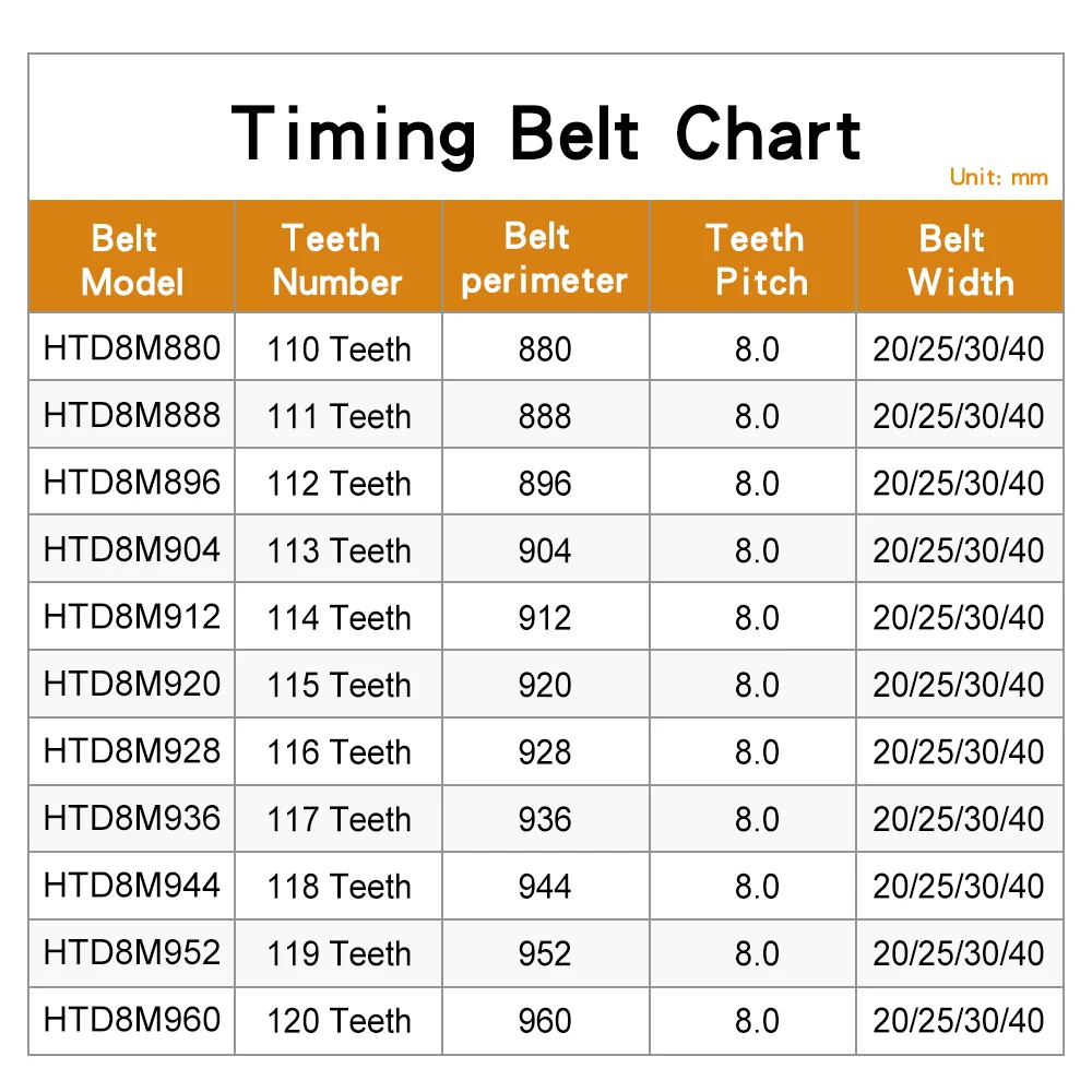 Transmission Belts HTD8M-880/888/896/904/912/920/928/936/944/952/960 Closed Loop Rubber Belt 20/25/30/40 mm For 8M Pulley Wheel