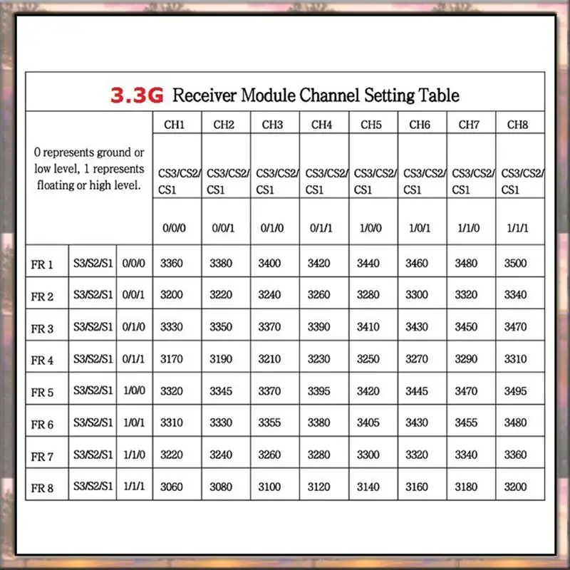 3.3G FT3500 VRX Receiver Module 64CH FPV Analog Video Receiver Module 3060-3500Mhz Forfpv RC Racing Drone