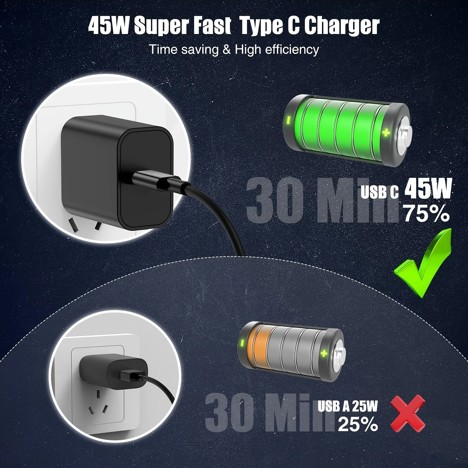 2Pack 45W For Samsung Fast Charger, Type C Charger Block &6.6FT USBC Cable For Galaxy S24 Ultra/S24+/S23 S22 S21 Ultra, IPad