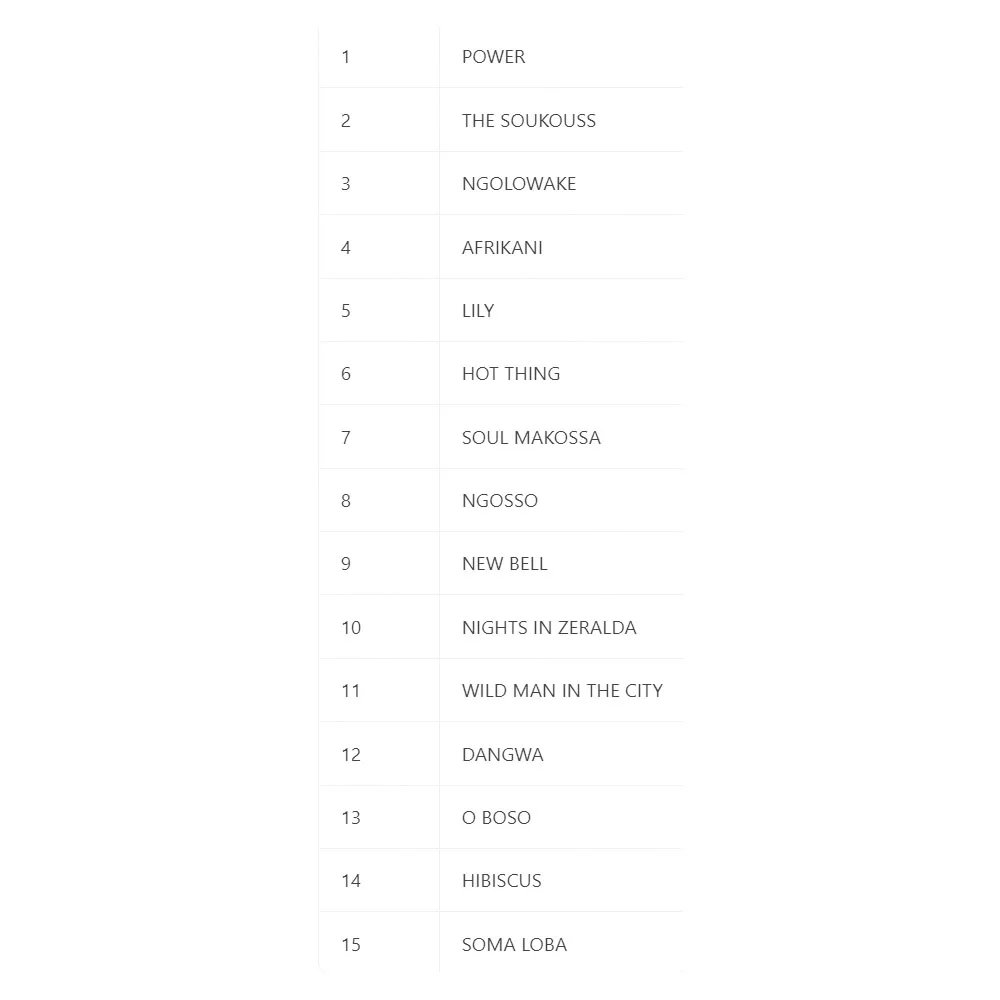 مانو ديبانجو سول ماكوسا تم إصدارها بشكل مشترك بواسطة سجلات بليتز وتسجيل أتلانتيك في عام 1994 #5