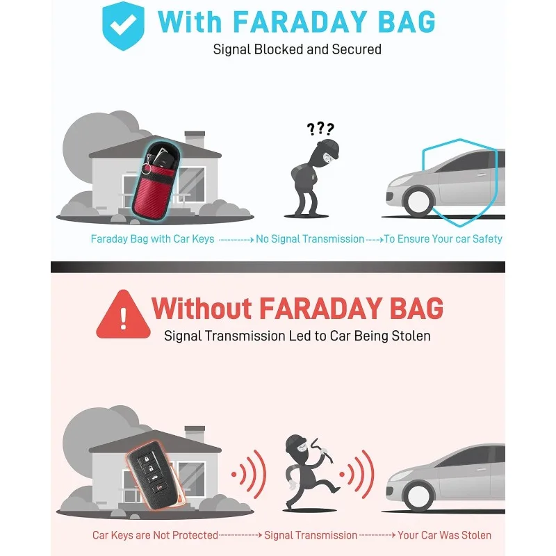 2PCS Car Key Signal Blocker Case Faraday Cage Fob Pouch Keyless RFID Blocking Bag Car Accessories(Red) view 3