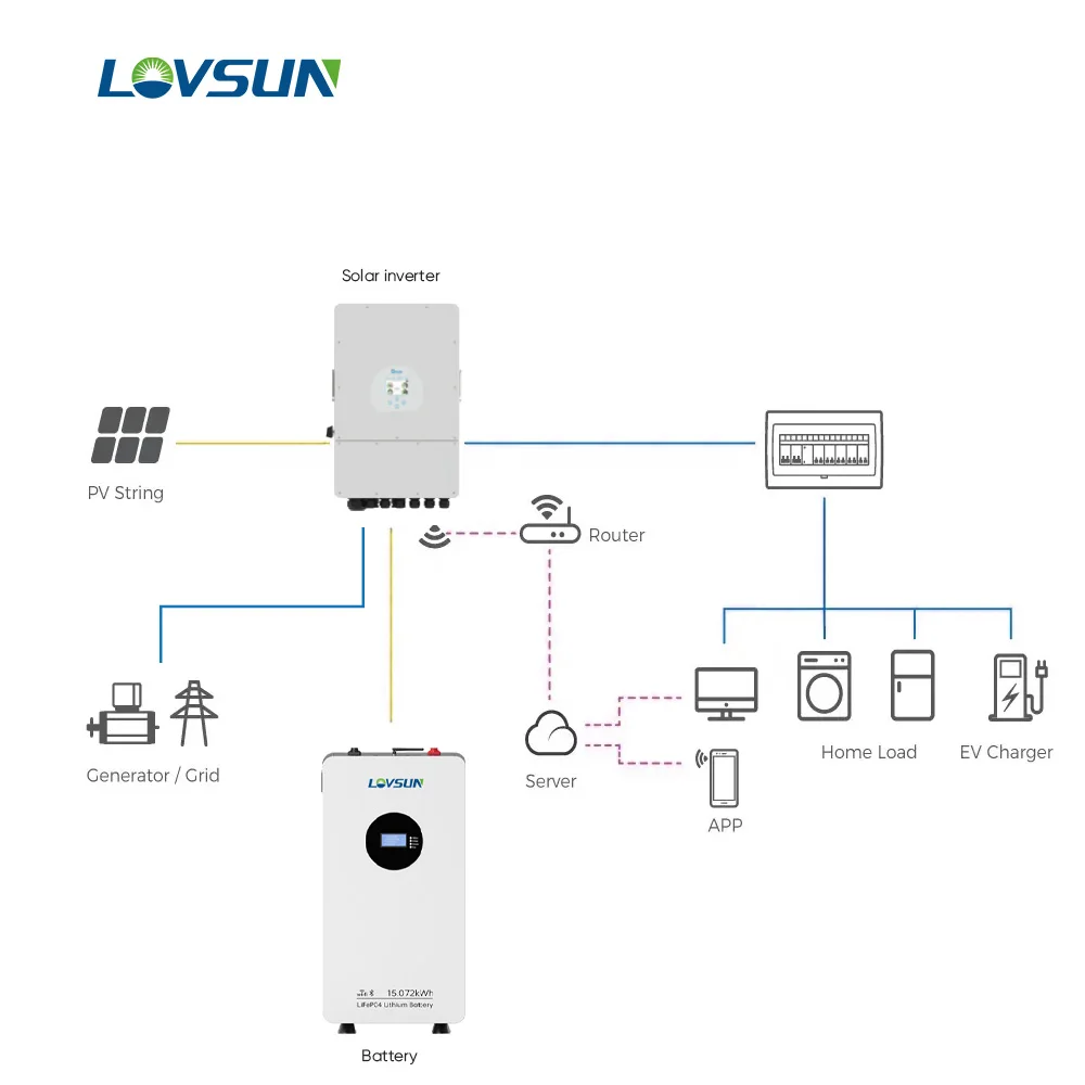 Hot Sale Industrial Hybrid Solar Energy System Full Set Kits 5KW 8KW 10KW 20KW 30KW