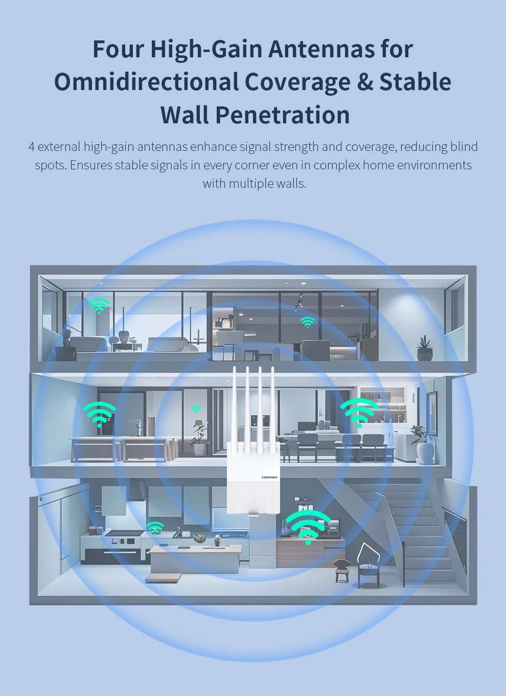 Comfast 4G LTE Маршрутизатор WiFi6 Cat4 Маршрутизатор 300 Мбит/с 4G Wi-Fi Портативный маршрутизатор-модем 4 антенны с SIM-картами Точка доступа Точка доступа