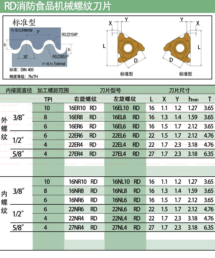 Original Mechanical RD Thread Carbide Inserts 16ER 10 8 6 4 22ER 8RD 27ER 16IR Internal And External Lathe Tools 22IR 27IR TP04