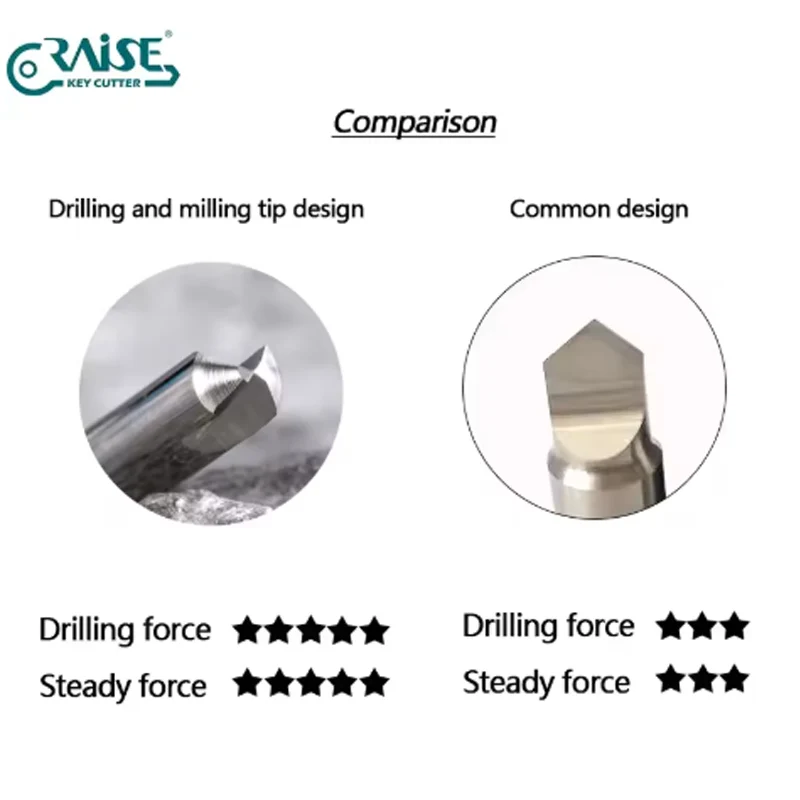 Key Machine Dimple Cutter 90° 95° 100° 105° F1W F20W F6W Compatible With SILCA Keyline JMA Locksmith Tools