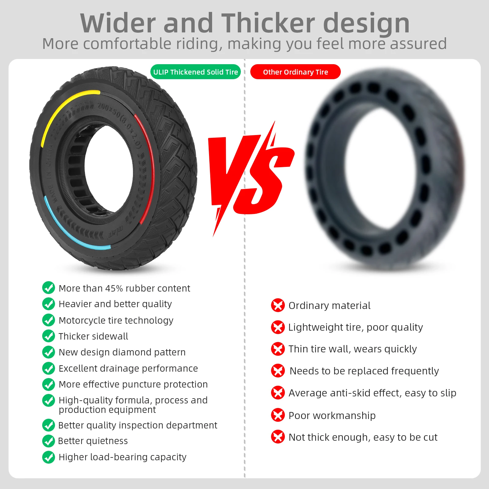 Ulip 200x50 Thickened Off-road Stab-proof Solid Tire For Electric Scooter 8 Inch 8.0x2.0 Ultra Wear Tubeless Tires Upgrade Parts