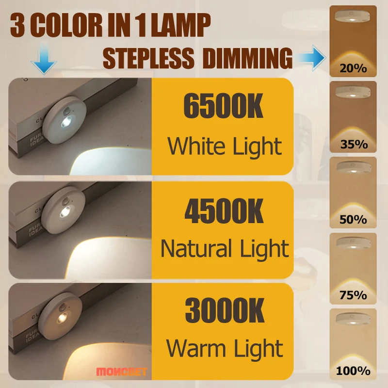 Motion Sensor Light USB Rechargeable Cat's Eye Light Magnet Wireless LED Night Light for Bedroom Stairs Hallway Display Cabinet