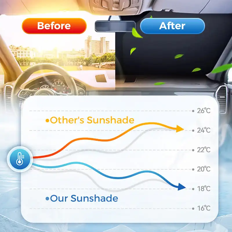 مظلة السيارة للزجاج الأمامي طوي الليزر ظلة الصيف الشمس حماية العزل الحراري الأشعة فوق البنفسجية راي الزجاج الأمامي ظلة لوحة #4