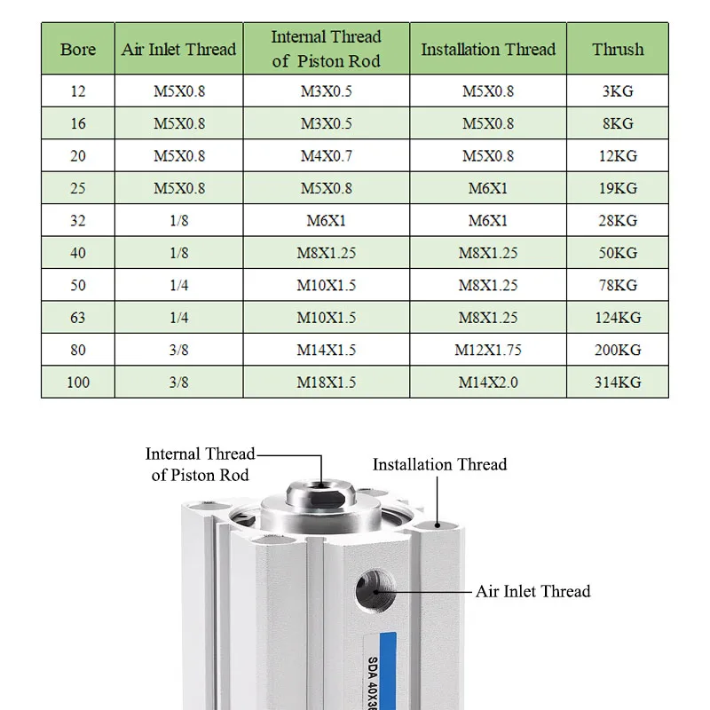 Air Cylinder SDA series Pneumatic Compact airtac type 16 20 25 32 40 50 63mm Bore to 5 10 15 20 25 30 35 40 45 50mm Stroke