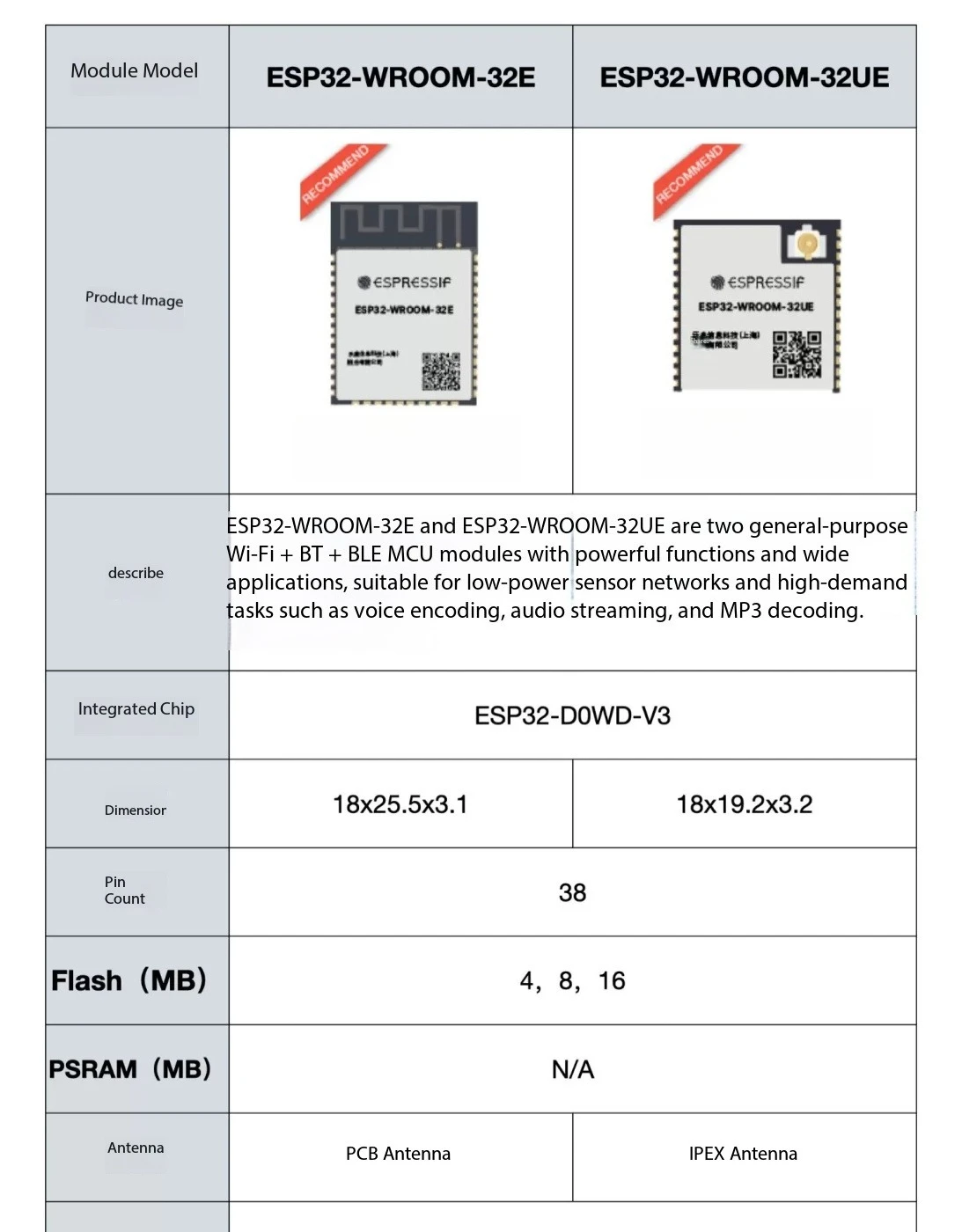 ESP32-WROOM-32E Dual-Core WiFi Bluetooth ECO V3 Module for IoT Lab Teaching