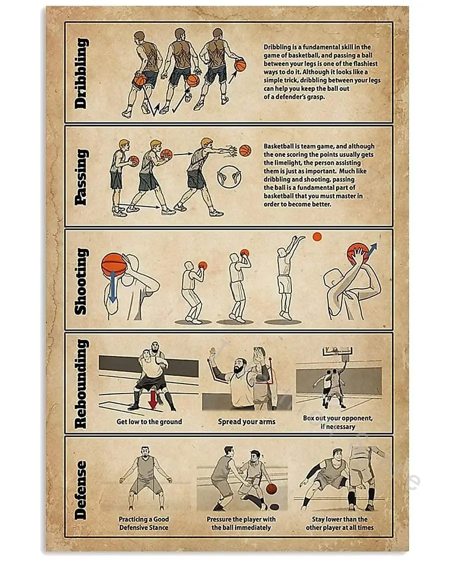 

A Basketball Moves Infographic Metal Sign Vintage Stadium Decor Basketball Player Knowledge Posters Room Club Wall