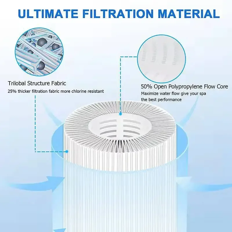 2-8pcs Swimming Pool Replacement Filter for MSPA Inflatable Hot Tub Spa Bath Water Filter Cartridge Pump Kit M-spa Swimming Pool