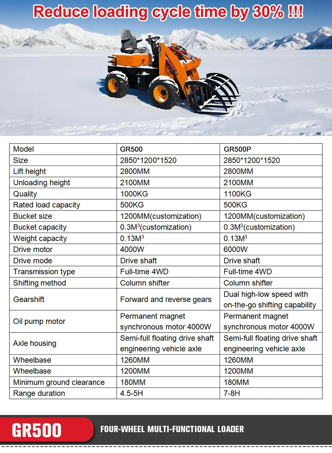Grace 2-Tonnen-Minilader im Sonderangebot mit kostenlosem Versand, Schwerlast-Kompaktradlader für Bau- und Landwirtschaftstransporte – Detail 5