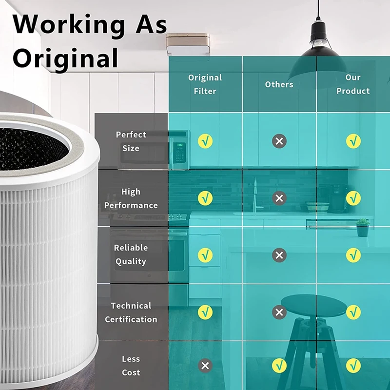 حار! فلتر بديل لجهاز تنقية الهواء Levoit Core 400S 400S-RF، H13 True HEPA والكربون المنشط مع فلتر مسبق