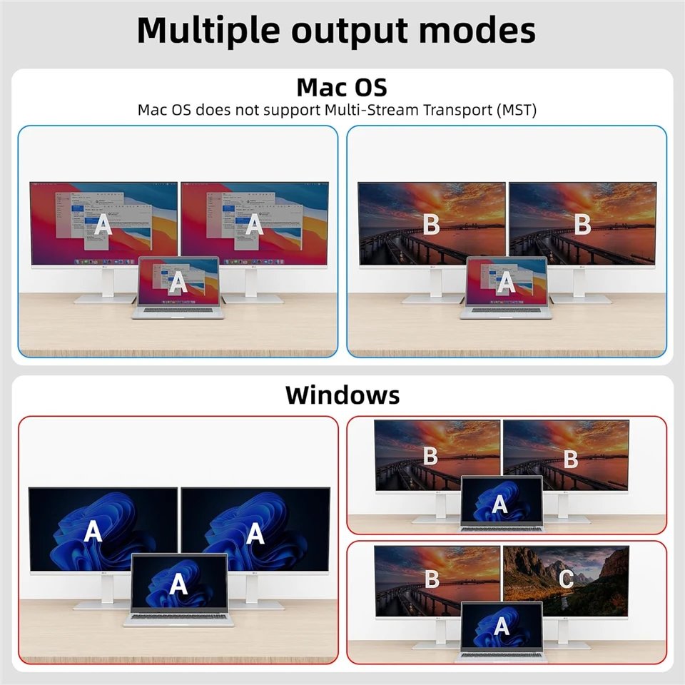 Navceker USB 3.0 USB-C HDMI KVM 스위치 4K 60Hz 듀얼 모니터 유형 C KVM 스위치 1 노트북 1 컴퓨터 2 Macbook 2 PC 용 모니터