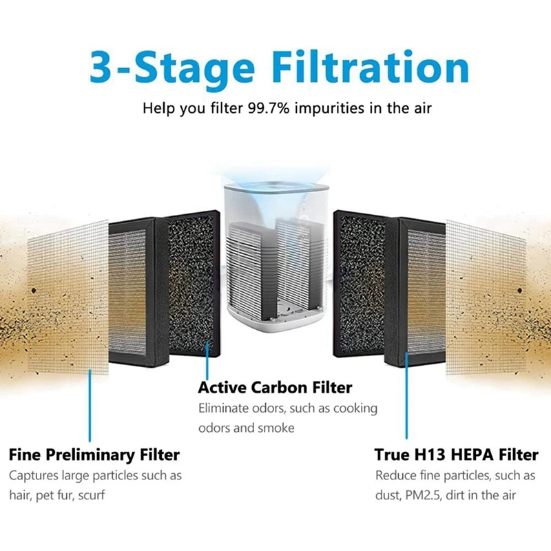 Filter pengganti LV-H128, cocok untuk LEVOIT LV-H128 pembersih udara, LV-H128 H13 True HEPA Filter pengganti 4 pak