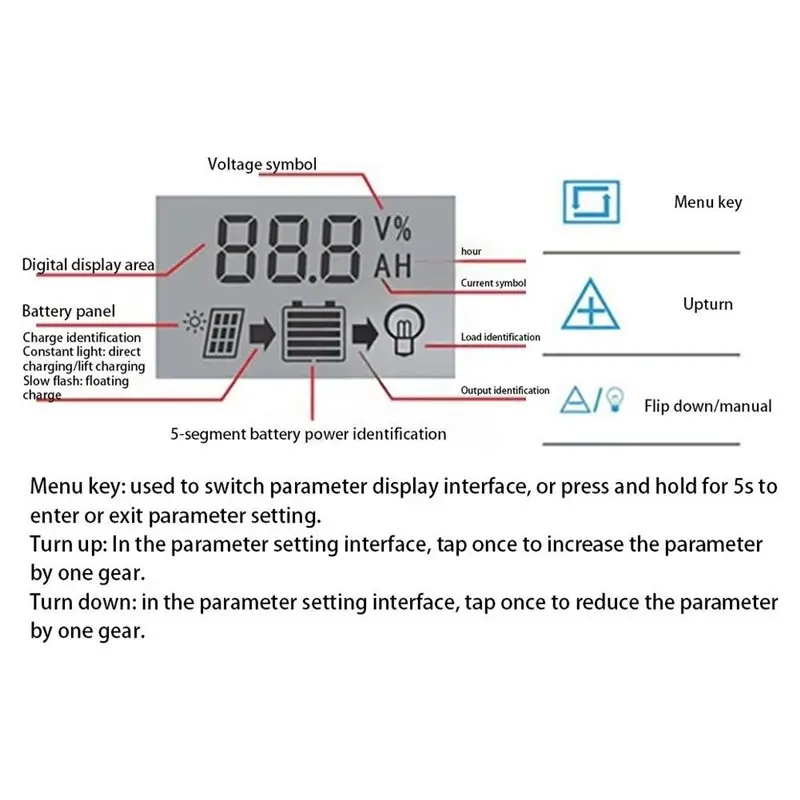 [TRENDING OFFER] 40A Solar Charge Controller 12V/24V Adjustable LCD Display USB Port