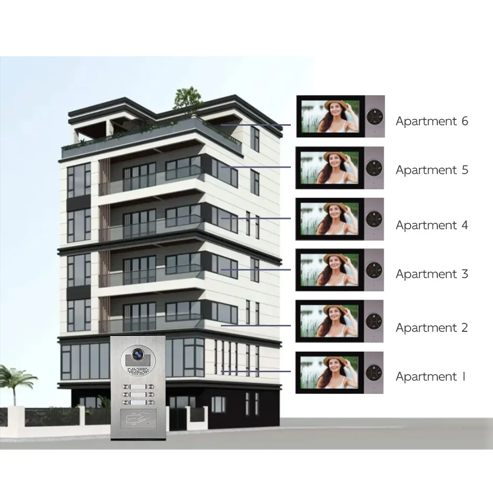 

Надежная проводная видеодомофонная система с 7-дюймовым сенсорным экраном, управлением через приложение Tuya для домашней безопасности, поддержка 6 устройств, ночное видение 1080P