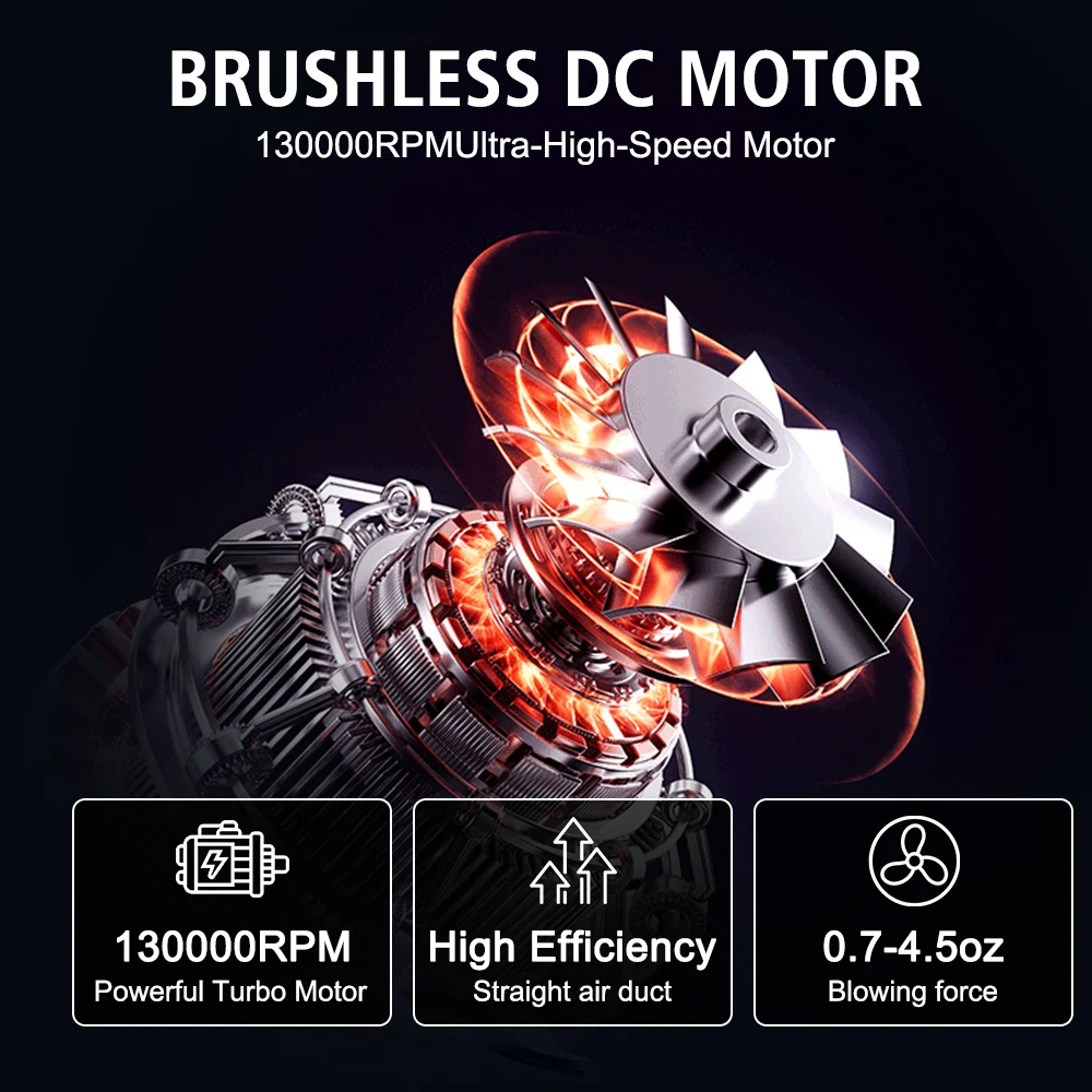 130000RPM Mini Cordless Air Blower Electric Air Duster Cleaning Tool Turbo Fan Portable Car Snow Blowing 4Gears Digital Air Pump