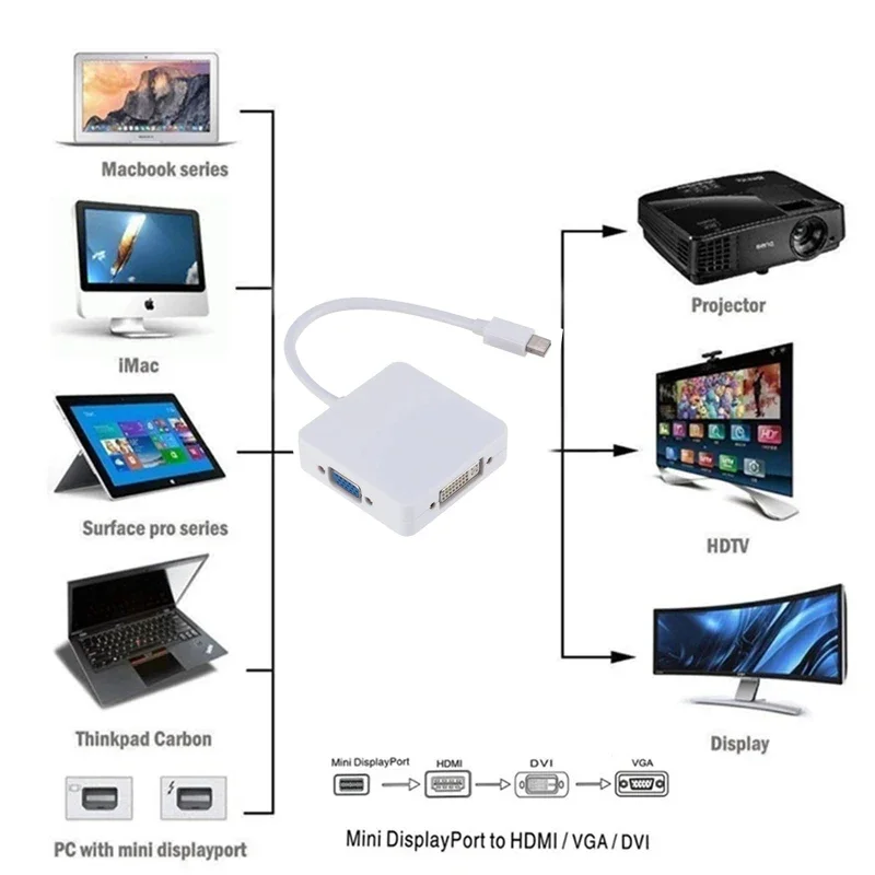 3 In 1 Mini Display…