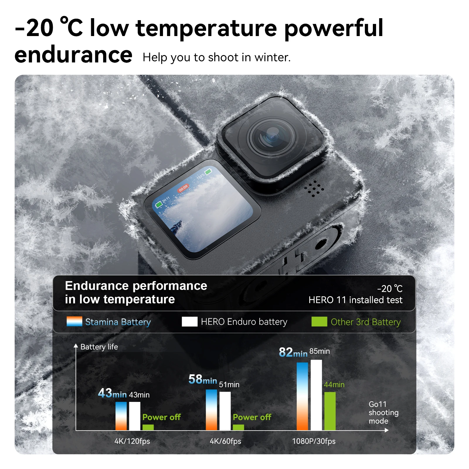 Caricabatteria portatile telescopico per GoPro Hero 12 11 10 9 batteria 3 slot TF Card caricabatteria scatola per Gopro 12