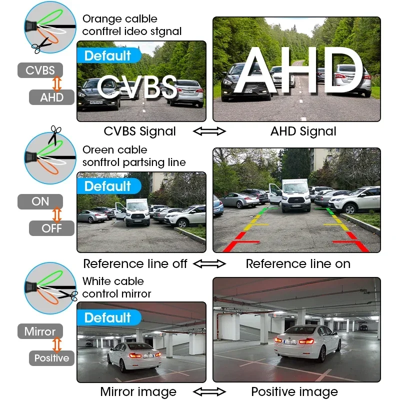 Develuck 175° AHD CVBS 1080P Vehicle Rear View Camera Car Reverse Black Fisheye Lens Night Vision Waterproof Universal