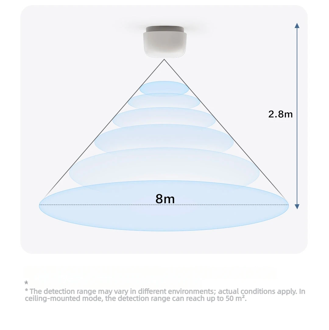 Aqara FP1E ​ ​ ​ ​ KI-Smart-Präsenzsensor Zigbee 3.0 Millimeterwellen-Radardetektion Matter KI Smart Home für Apple HomeKit – Detail 2