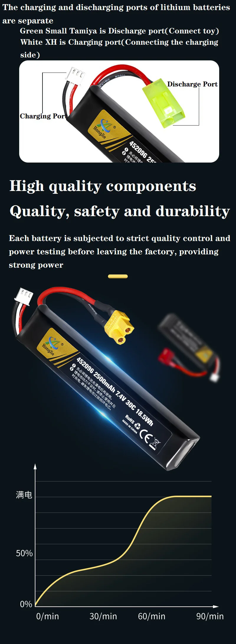 7,4V 2500mAh Lipo-Akku mit Split-Verbindung für Wasserpistolen, 2S 7,4V Akku für Mini-Airsoft-BB-Luftpistolen, Elektrische Spielzeugwaffen-Teile – Detail 6