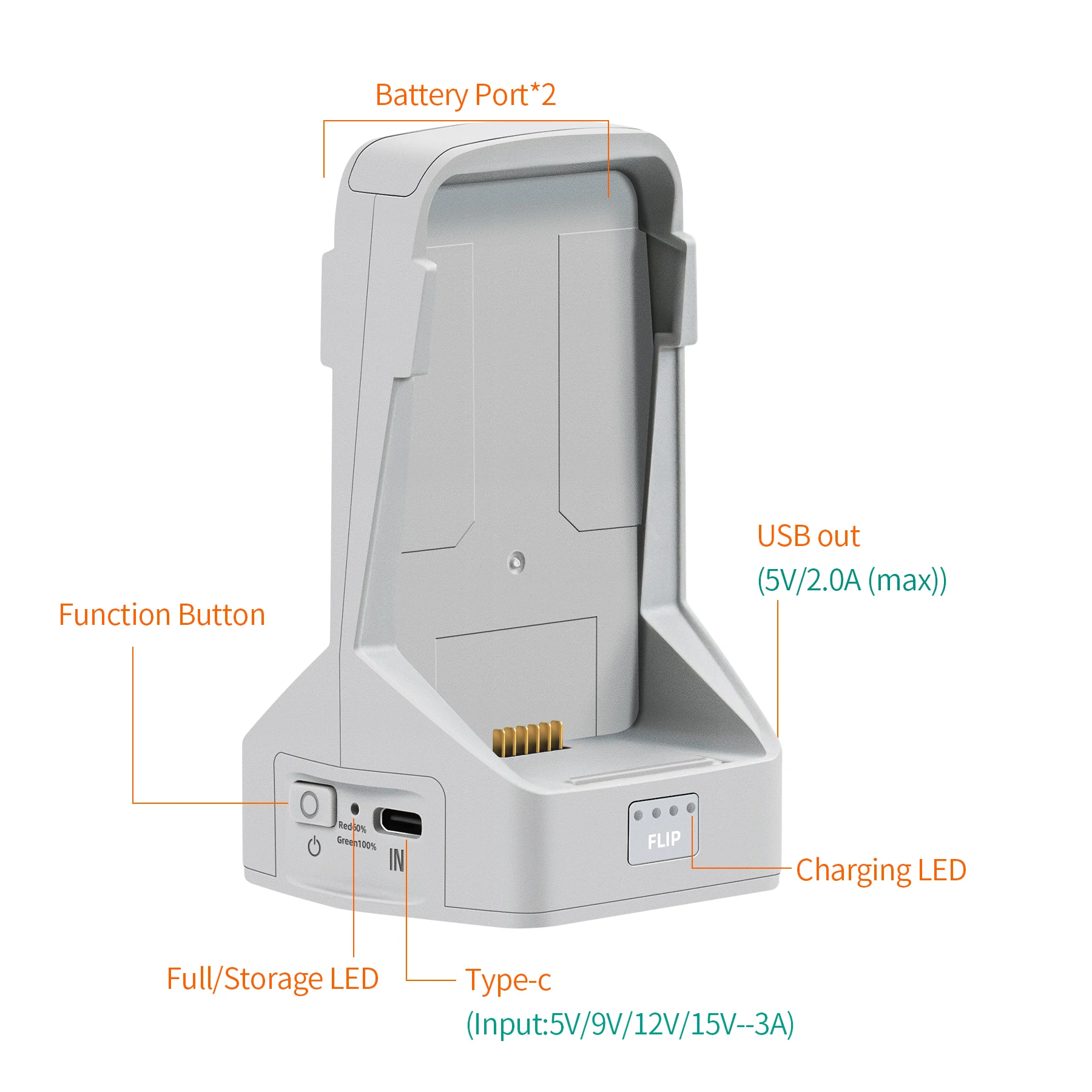 محطة شحن محمولة مدمجة لطائرة DJI Flip Drone Dual Port شاحن سريع بتلر ملحقات السفر العالمية مؤشر LED