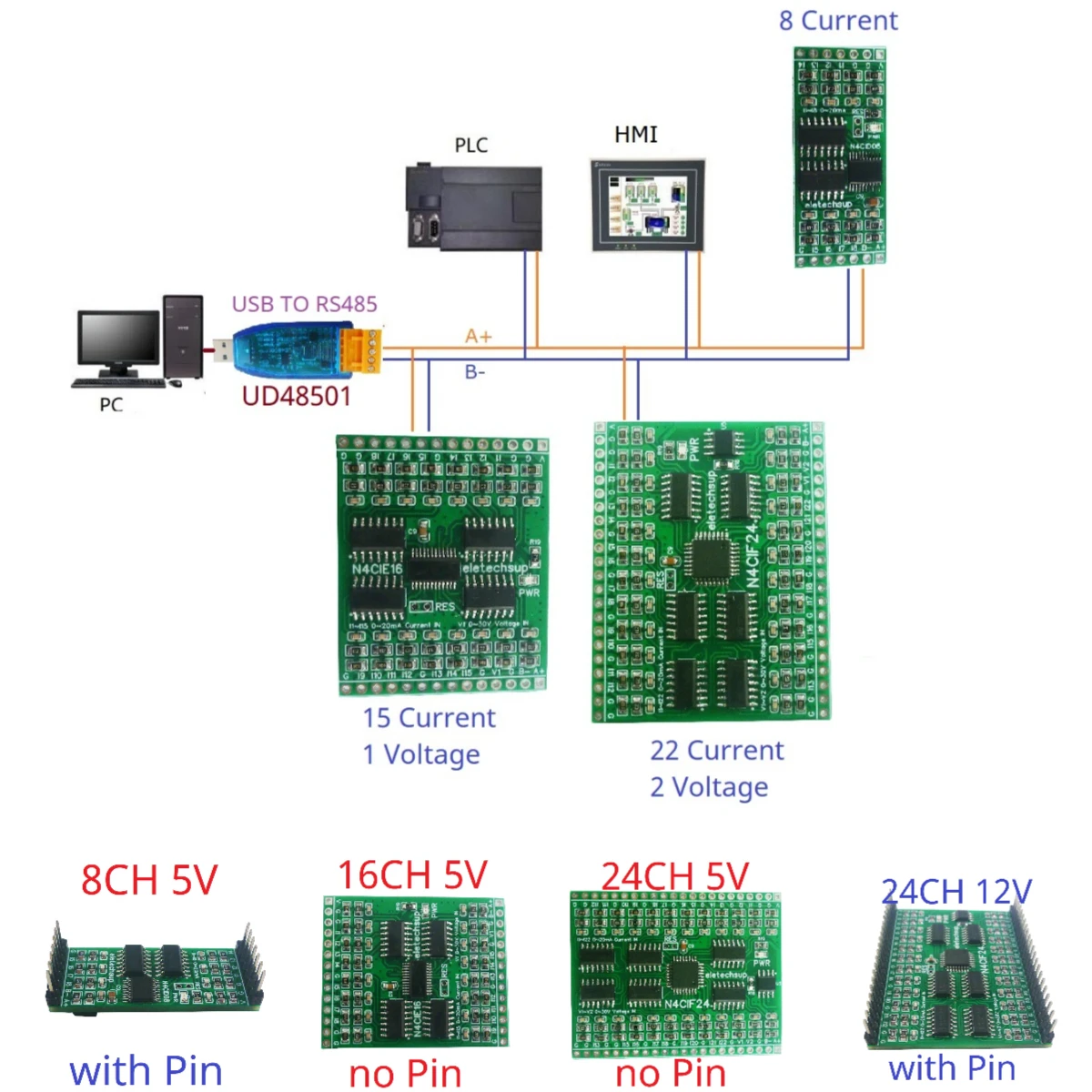 

MiniDC 5 в 12 В 24 в 8 каналов 4-20 мА 0-20 мА MODBUS RTU RS485 ток Аналоговый Входной коллекторный модуль для SCADA DCS MES RTU PLC HMI