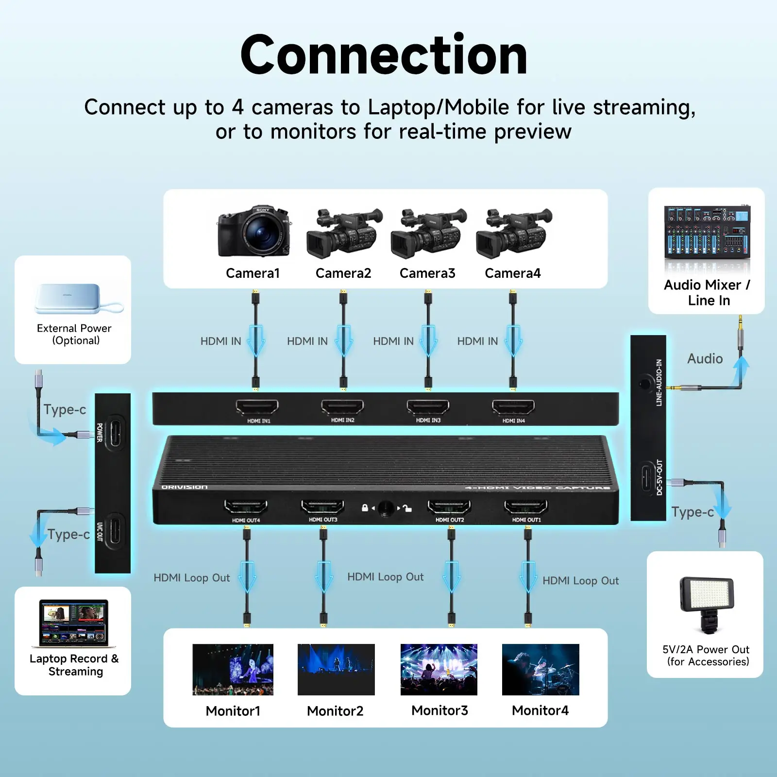 ORIVISION 4K60 4 Channel HDMI Video Capture Card UVC USB Capture with Loopout for OBS VMix Live Streaming
