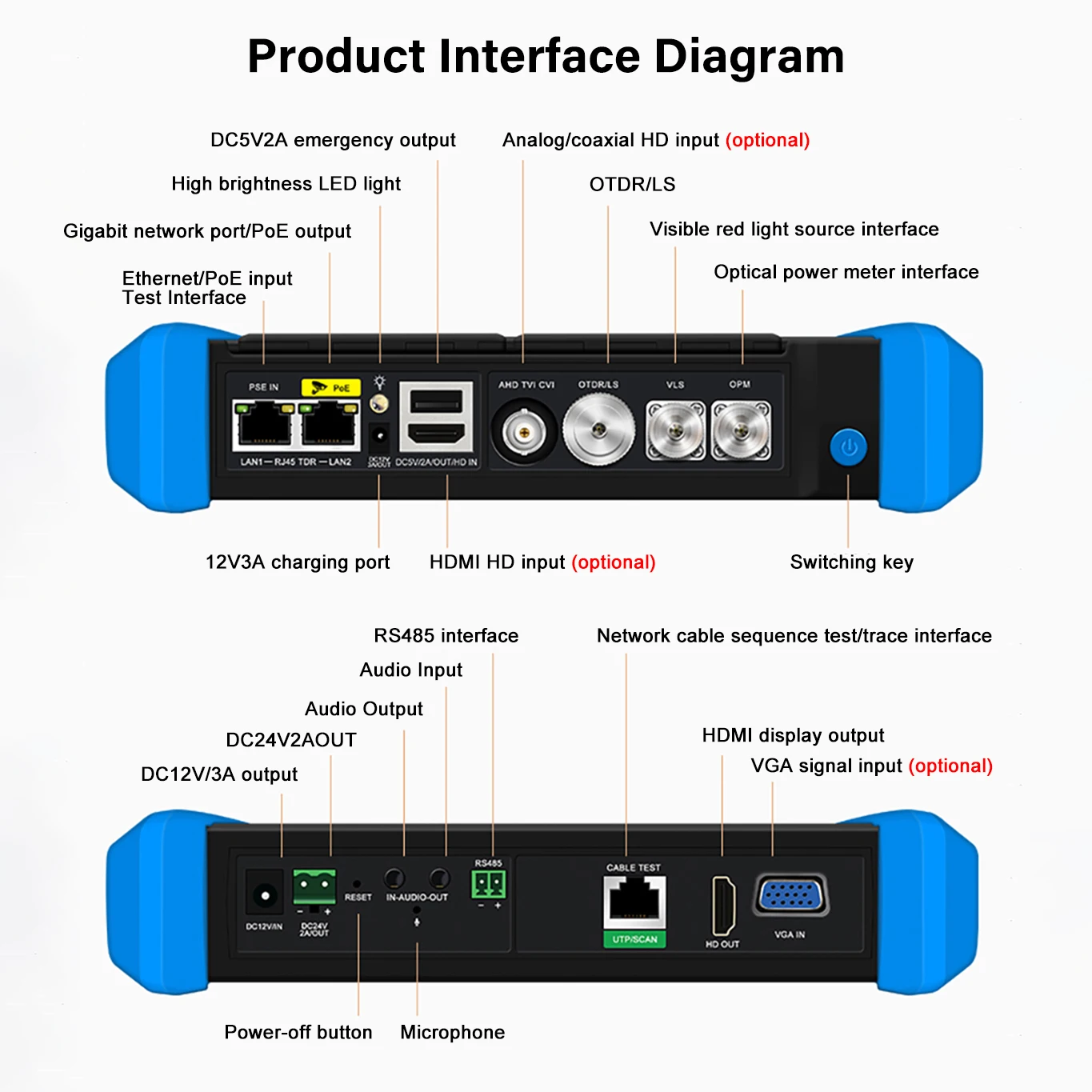 4K OTDR IP CCTV Fiber Tester 5.4in Multifunction OTDR Optical Time Domain Reflectometer 2+8GB Camera Tester with VFL LS OPM Map
