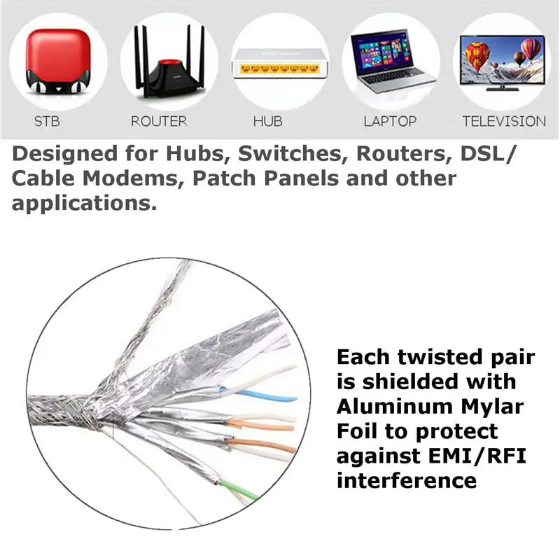 Cat 7 RJ45 ekranowany kabel sieciowy z czystej miedzi LAN kabel Ethernet z plecionką poliestrową 1M 2M 3M 5m 10m 15m 20m