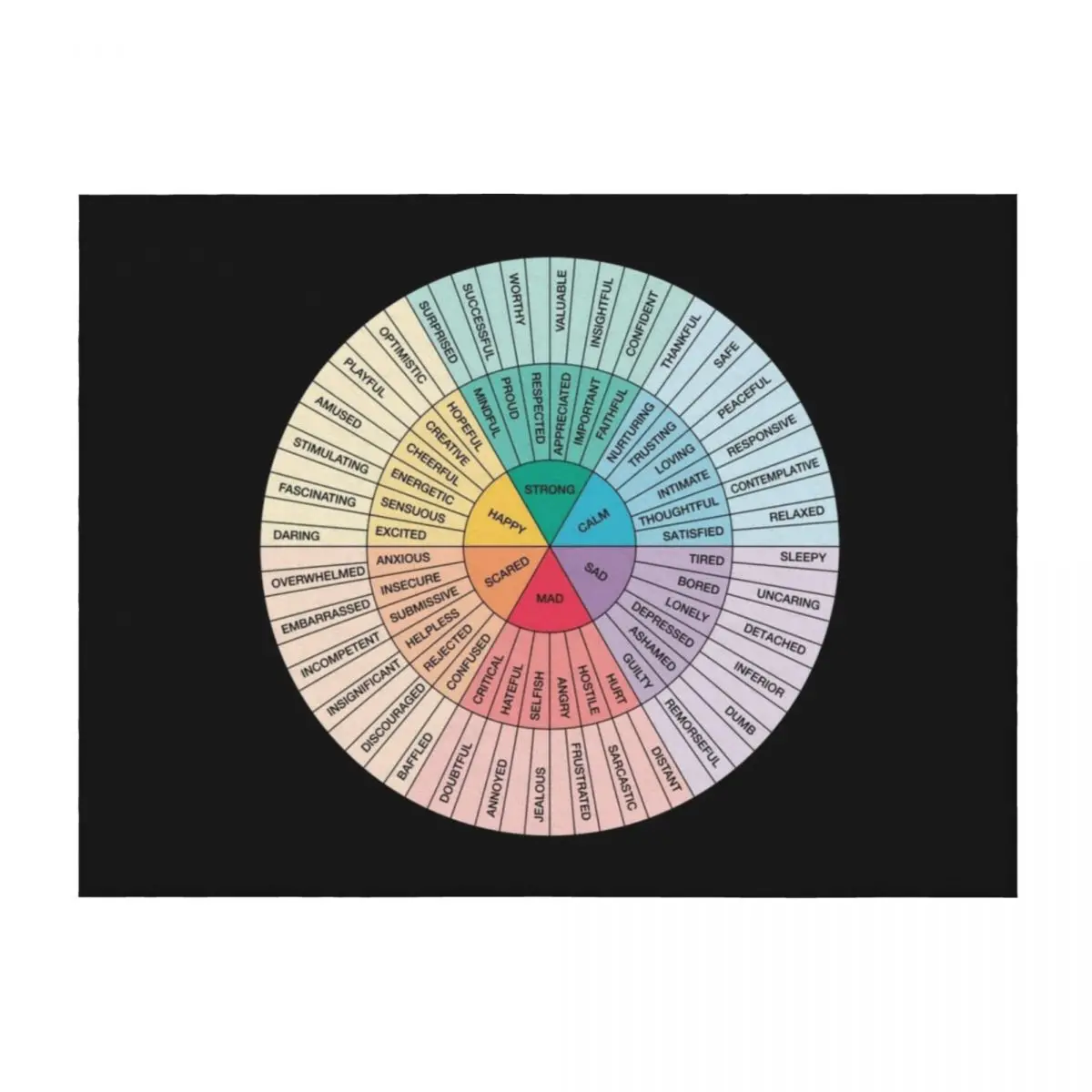 

Wheel of Feelings and Emotions on Black - Therapy and Counseling Art- DBT & CBT Gift for Counselor, Therapist and Throw Blanket